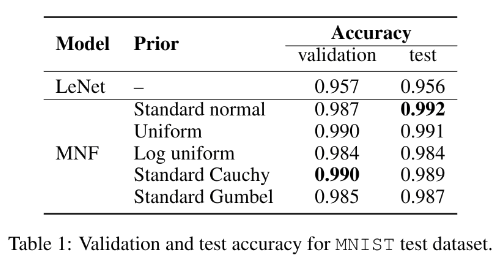 predictive_accuracy_table.png