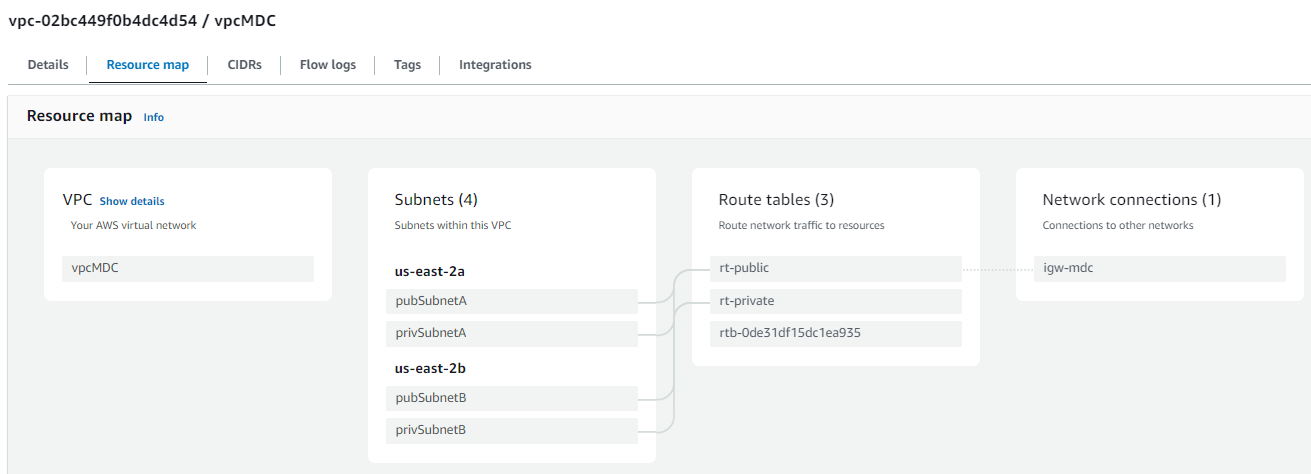 vpc-resource-map.png