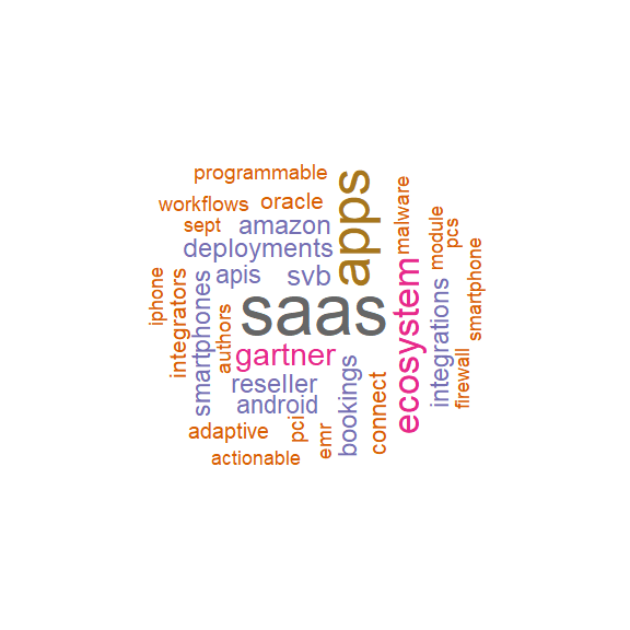 topic wordcloud selection-5.png