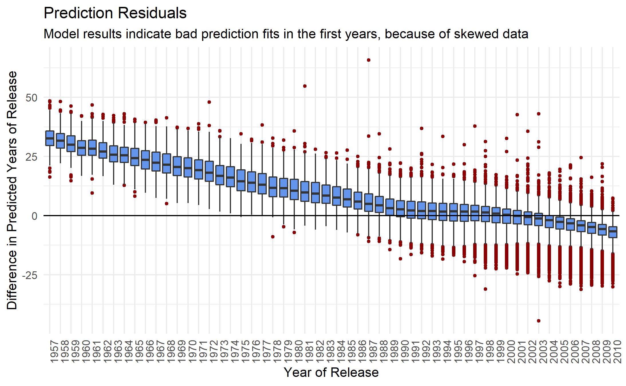 residual-predictions.png