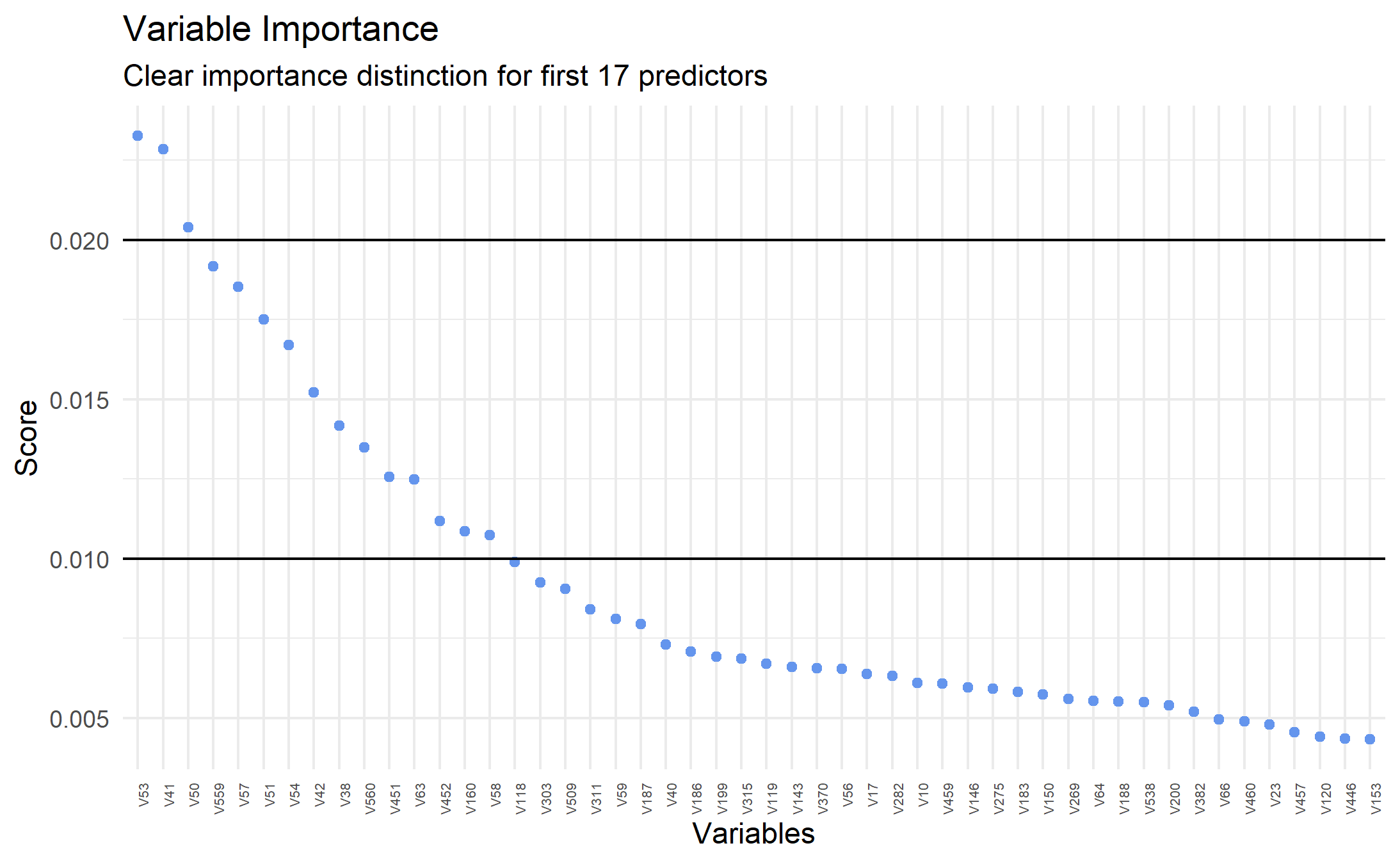 variable-importance-users.png