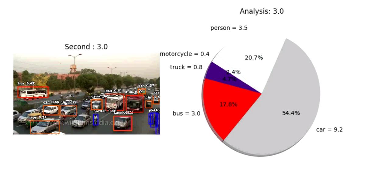 video_analysis_visualization.jpg