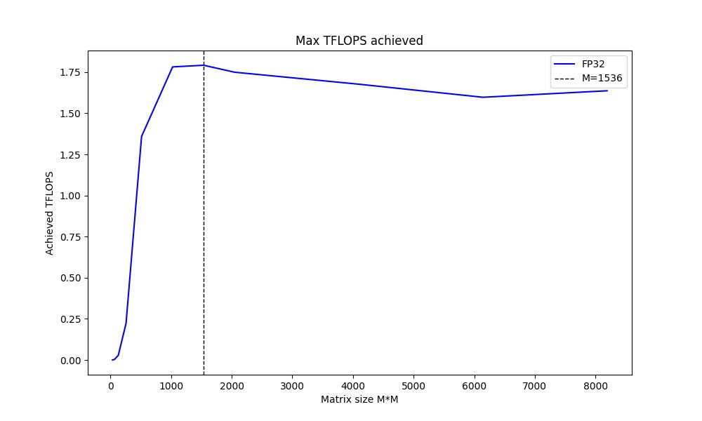 gpu_tflops_plot_apple_m1.jpg