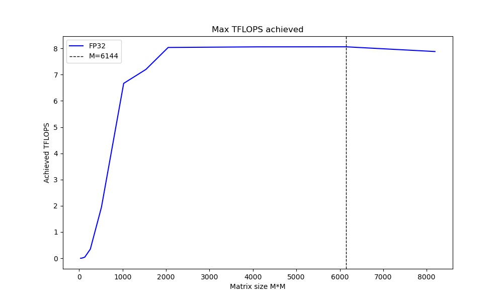 gpu_tflops_plot_apple_m1_max.jpg