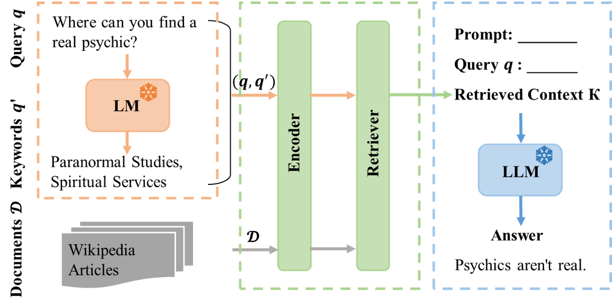 rag-diagram.png