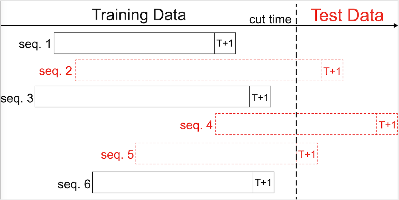 data-split-empty.png