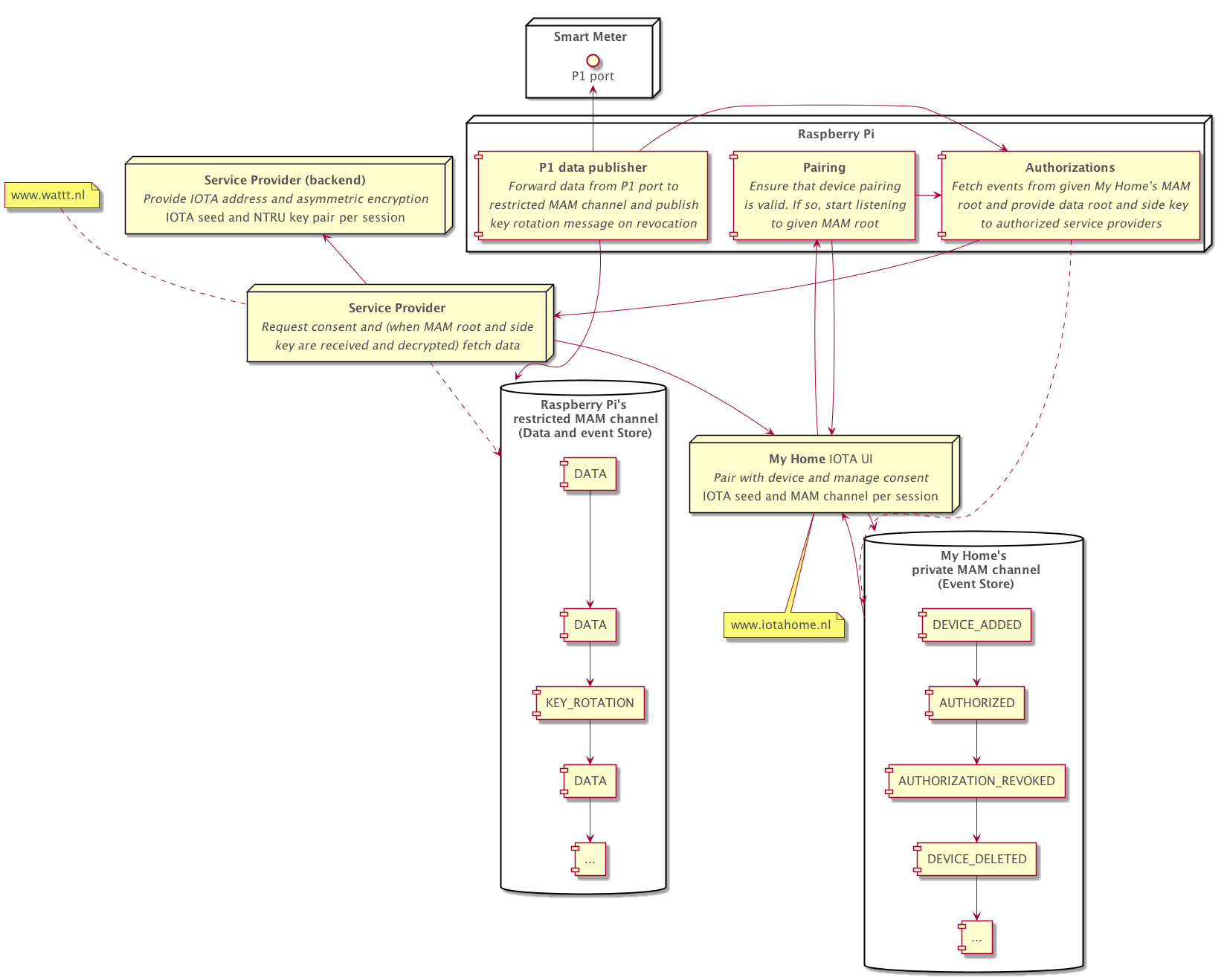 component-diagram.png