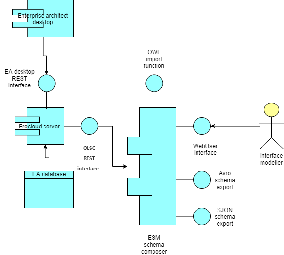 Architecture-of-hte-schema-composer.png