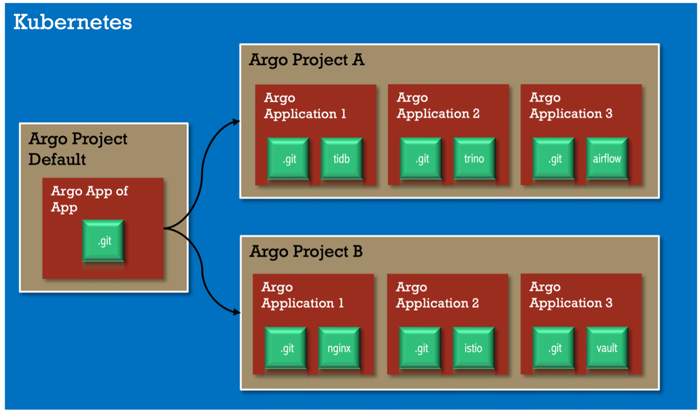 app-of-apps-pattern.png