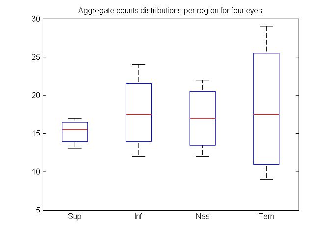 CountsPerRegion4Eyes.jpg