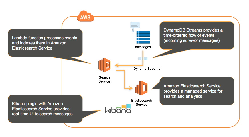 ElasticsearchServiceOverview.png