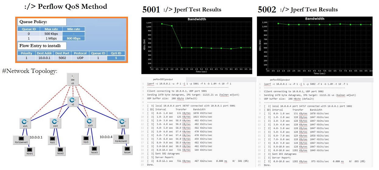 perflow results.jpg