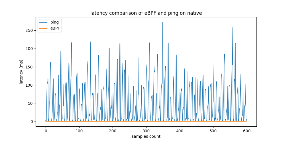 latency_native.png