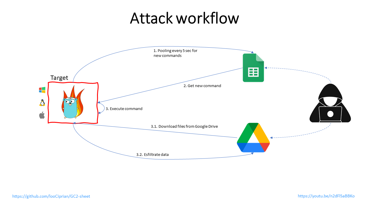 GC2-workflow.png