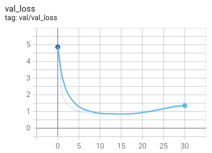 clip_val_loss.png