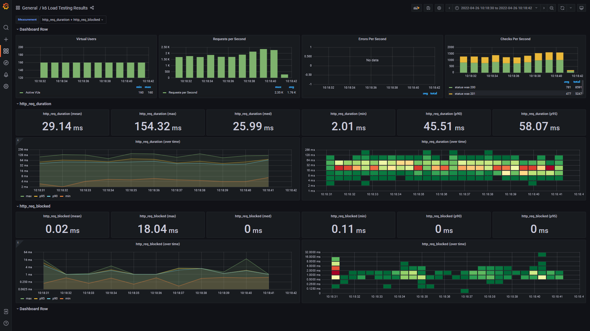 k6-grafana-dashboard.png