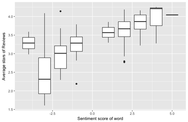 sentiment and rating.png