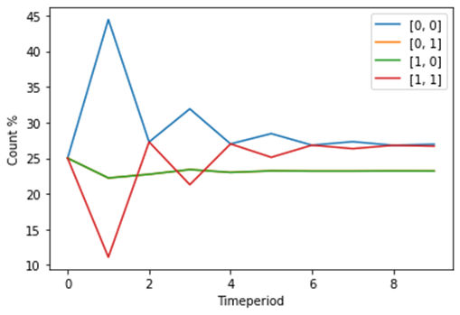 PercentCountgraph.png