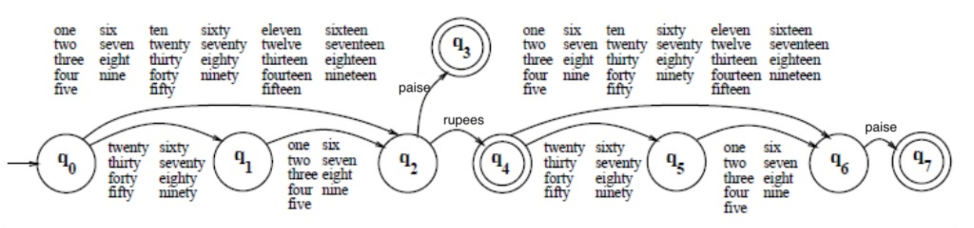 FSA-NLP.png