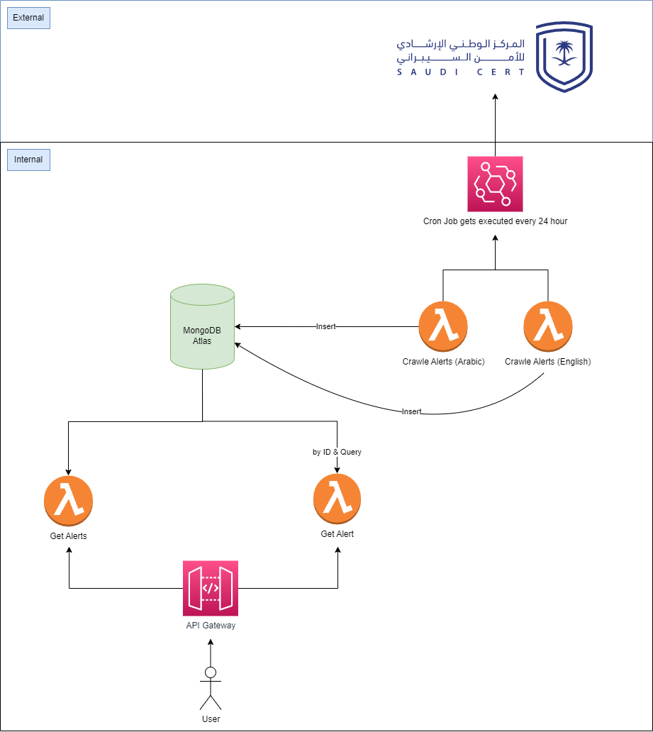 systemDiagram1.png