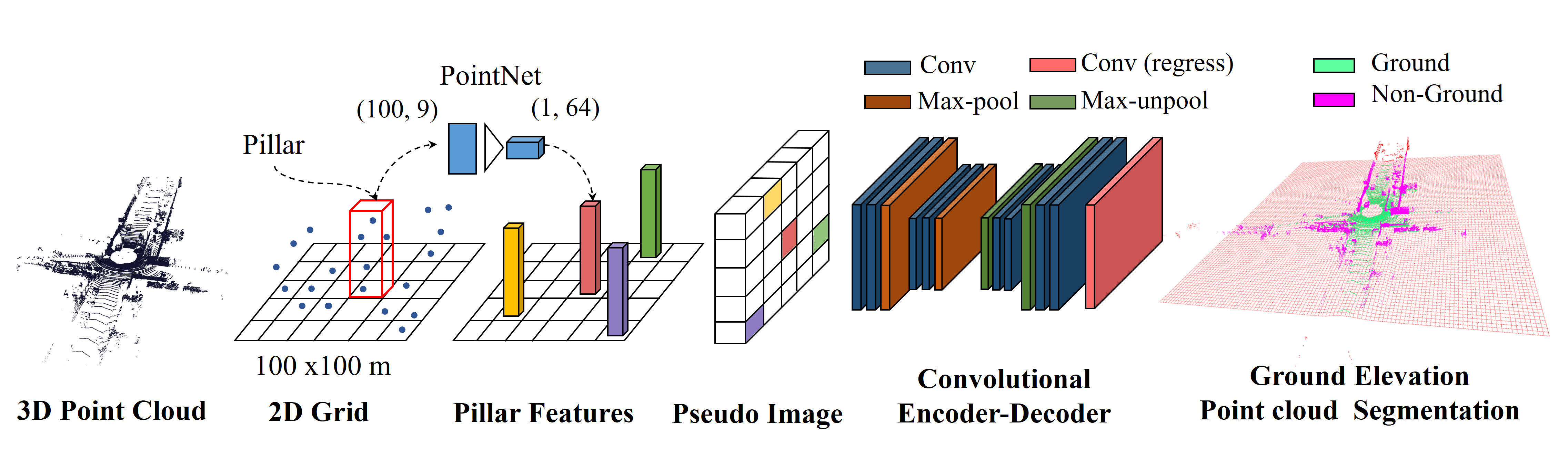 GndNet_architecture_final.png