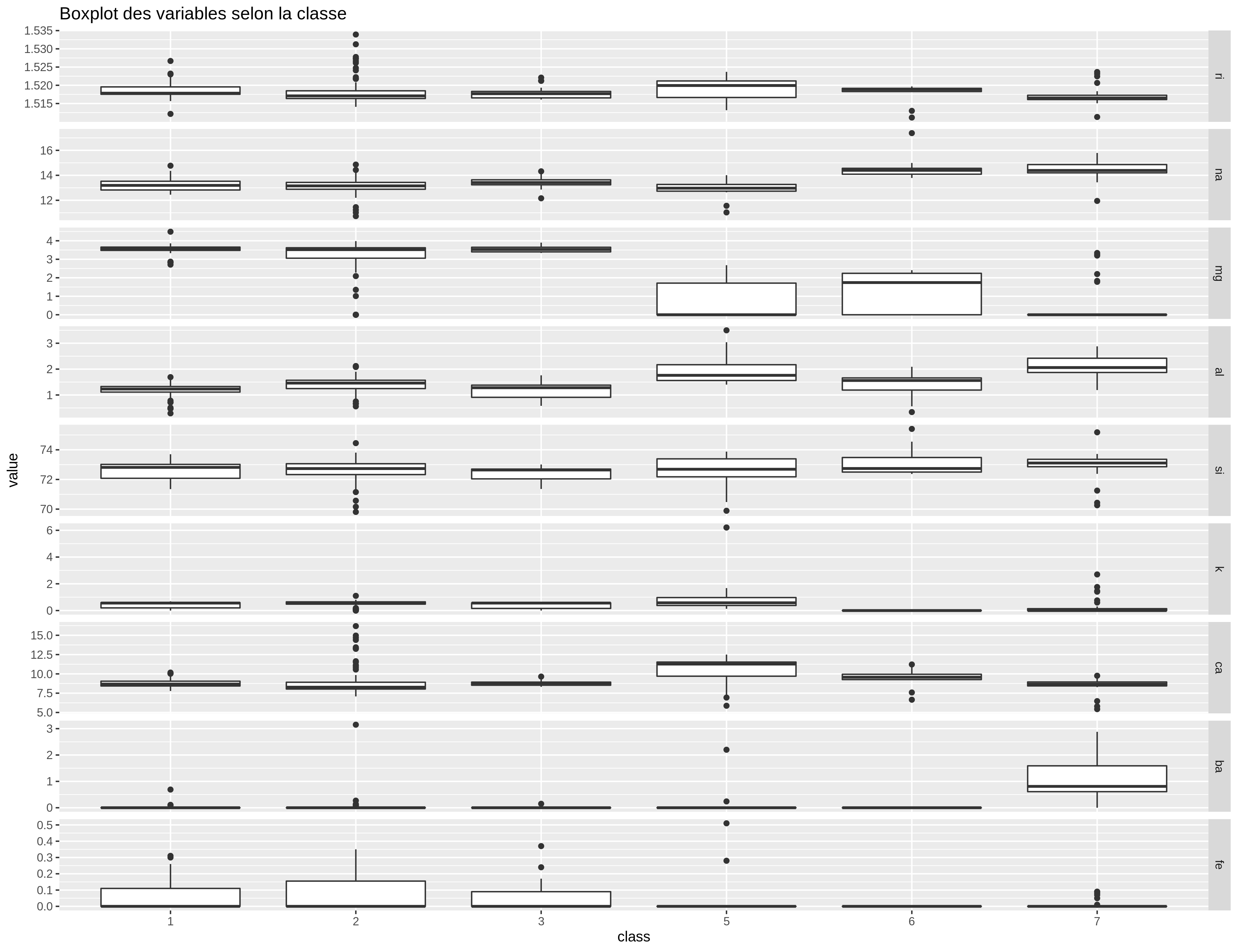 BoxplotVarSelonClasse.png