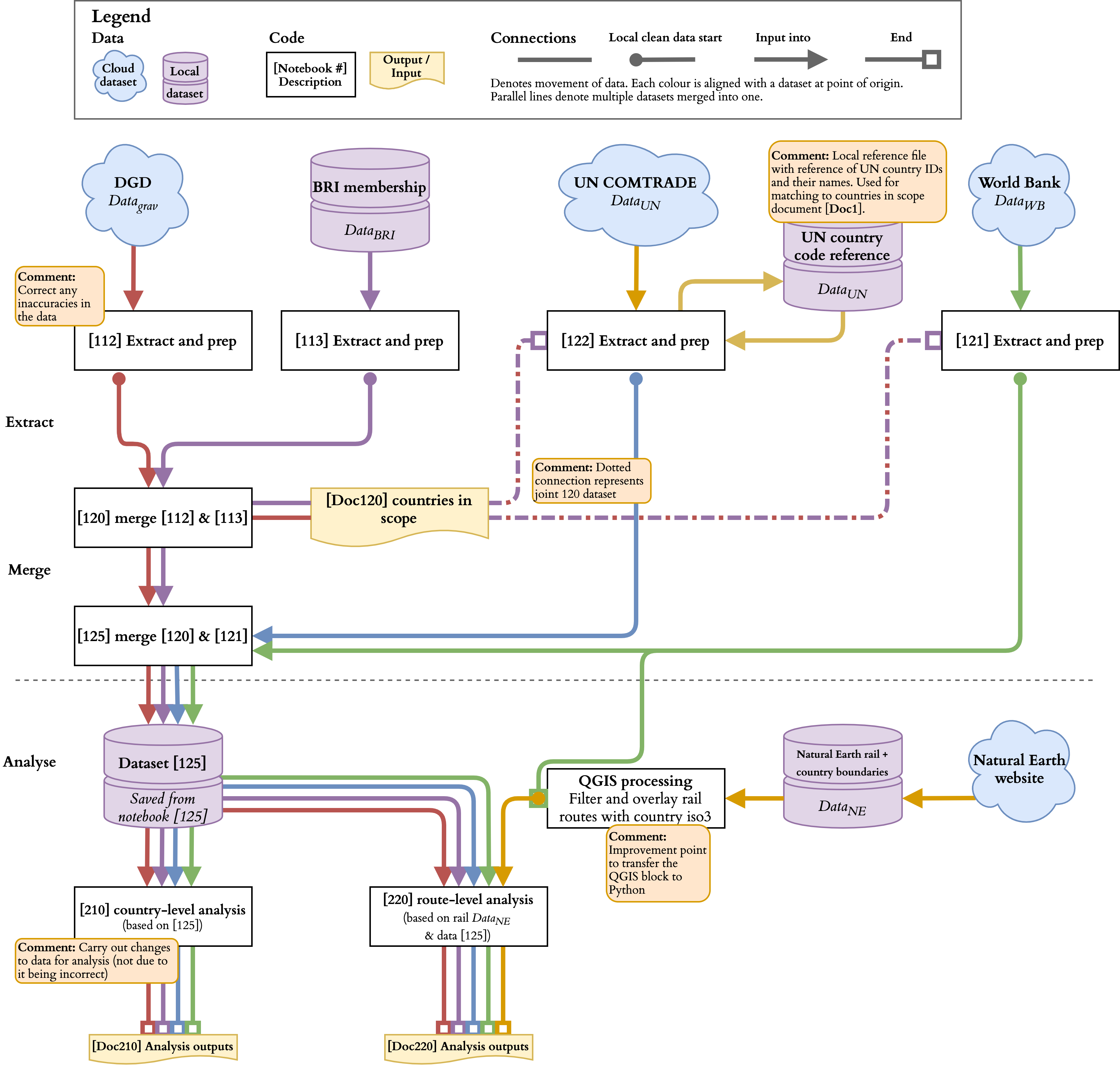 Dissertation_data_flow.png