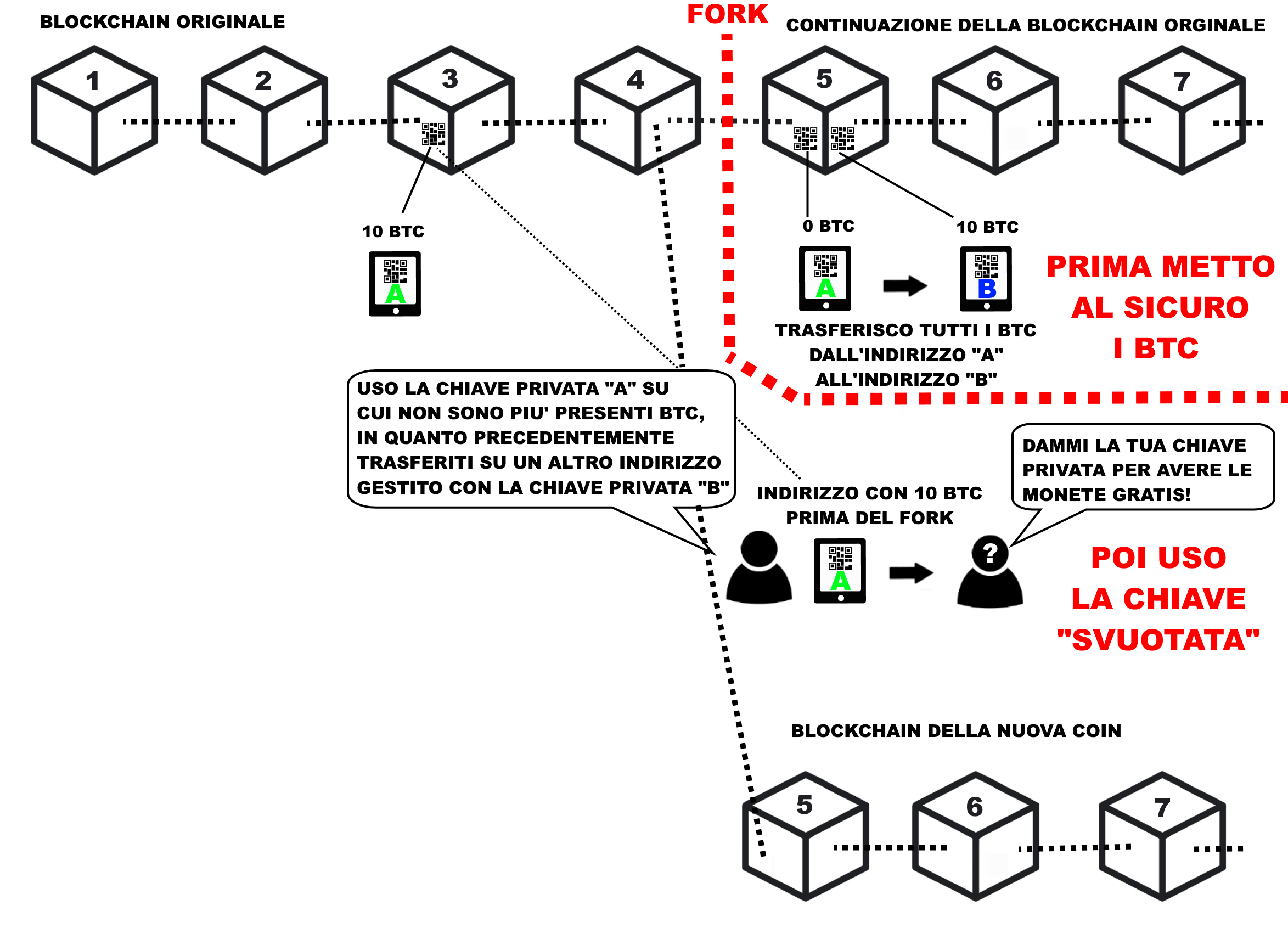 sicurezza_fork1.png