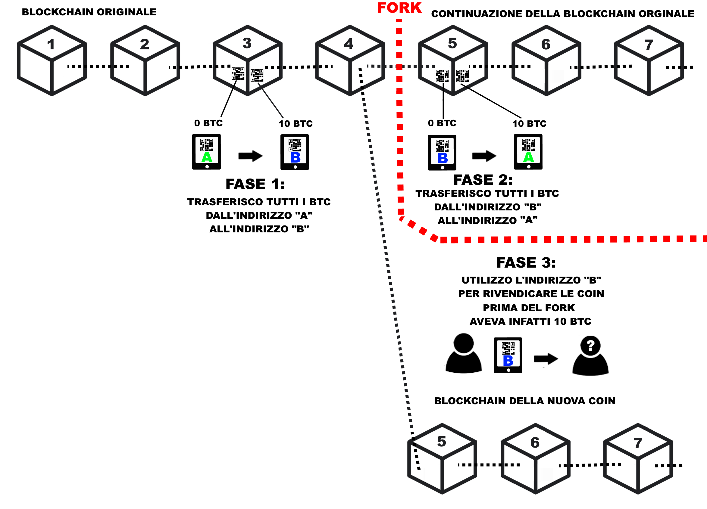 sicurezza_fork2.png