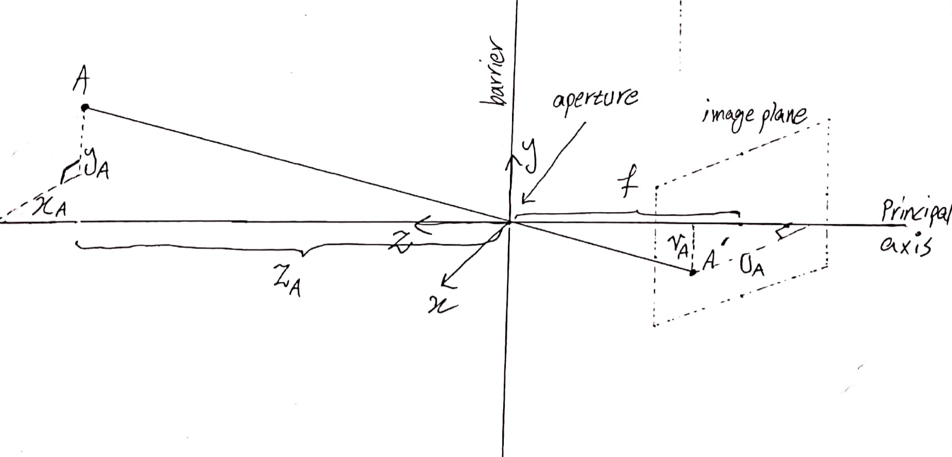 pinhole_camera_model.jpg