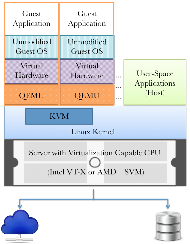 kvm-arch.png