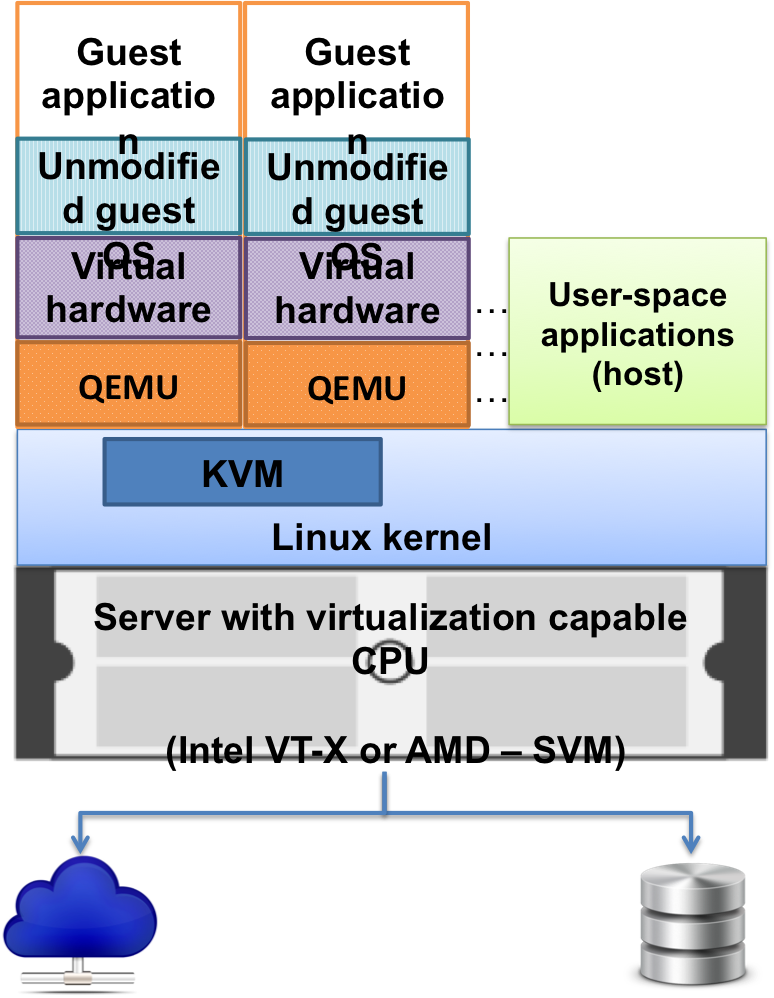 kvm-arch1.png