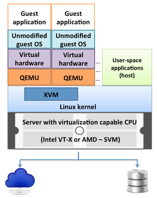 kvm-arch2.png