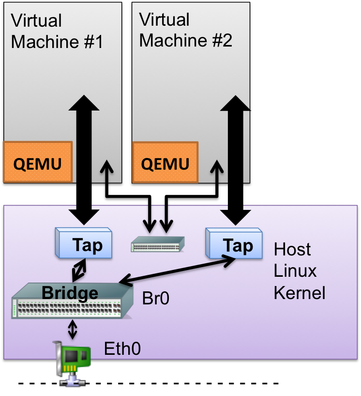 kvm-internal.png