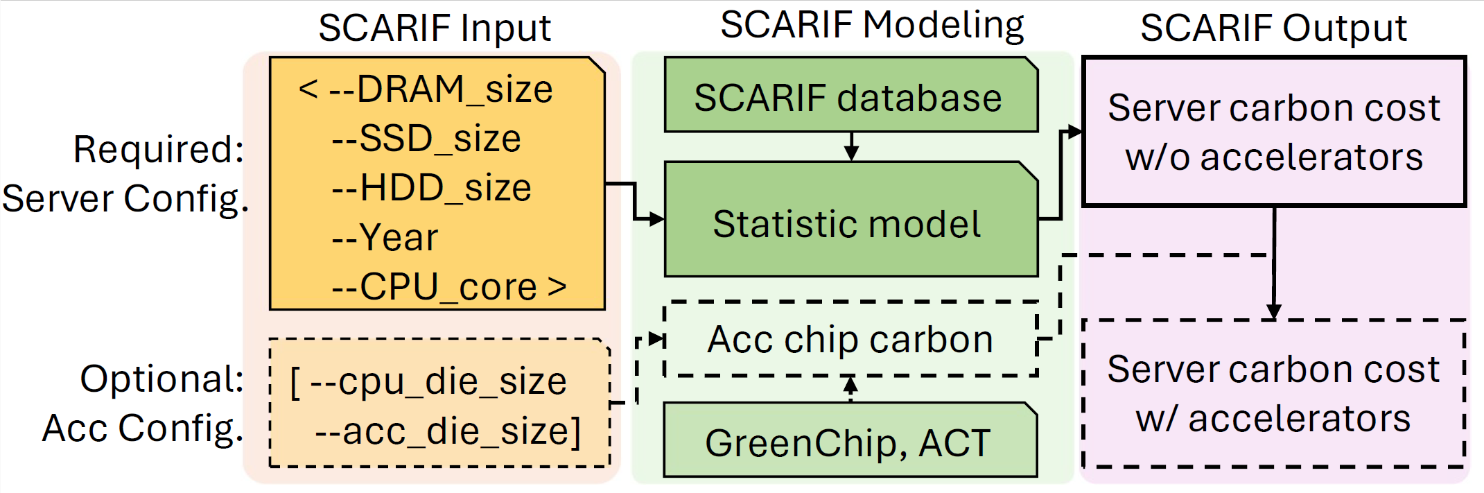 SCARIF_IO.png