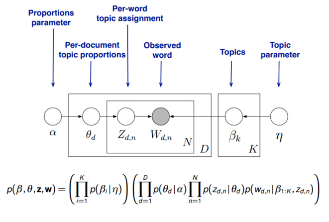 Topic_model.png