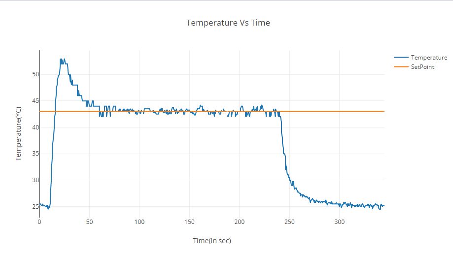 matlab_pid_results.JPG