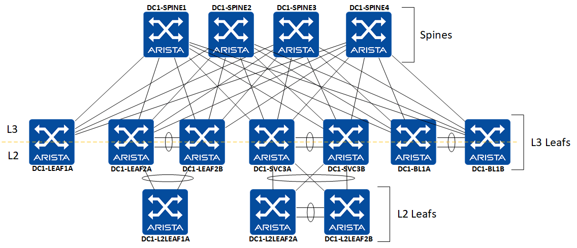 figure-2-lab-topology.gif