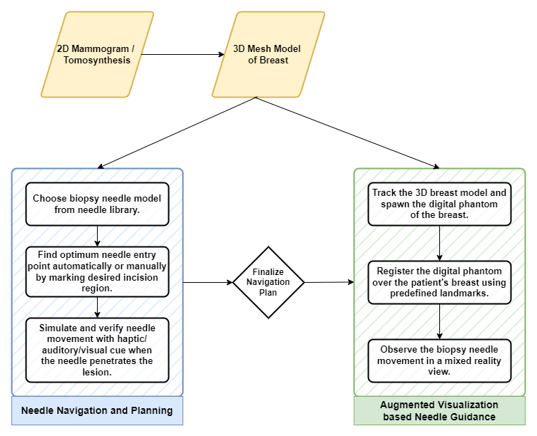 PrototypePipeline.png