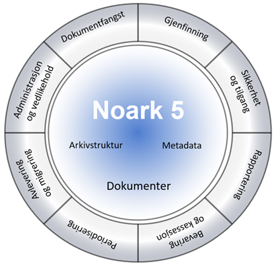 Noark5v5_px400.png