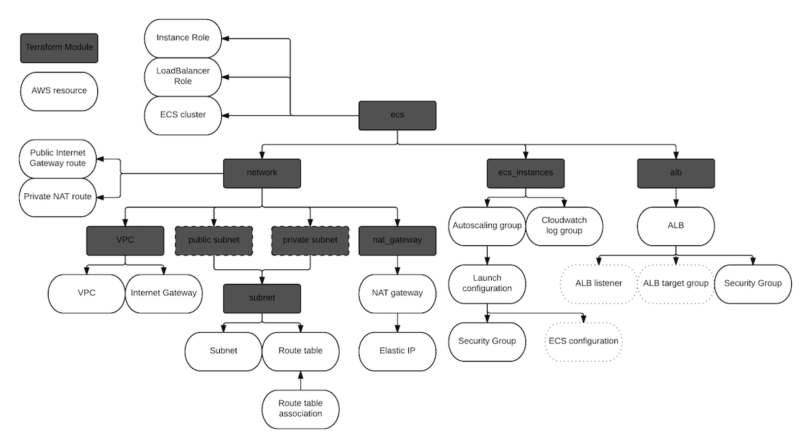 ecs-terraform-modules.png