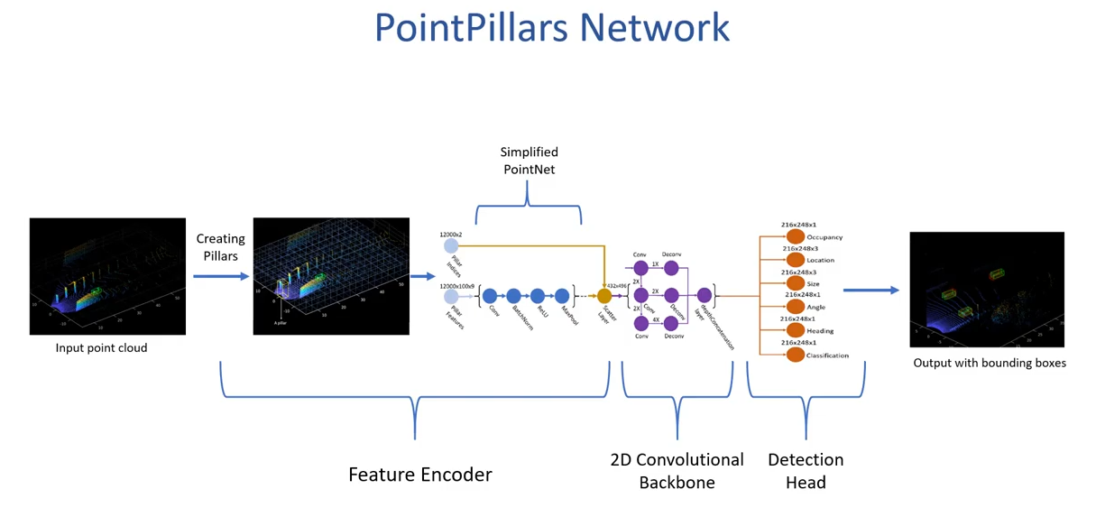 PointPillers_Deep_Learning_Network.png