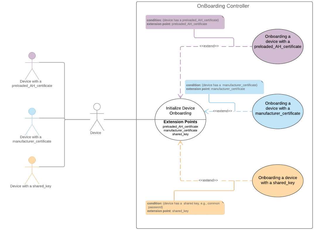 onboarding_controller.png