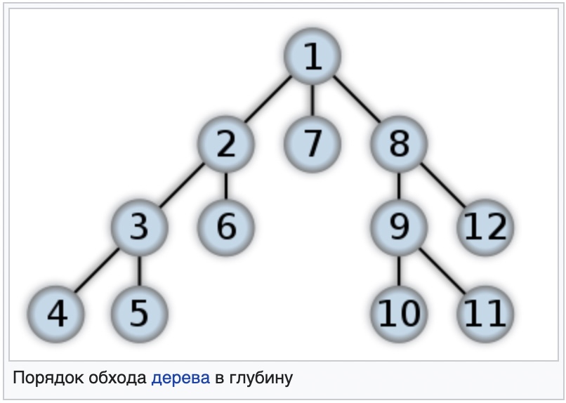 Поиск в глубину.jpg