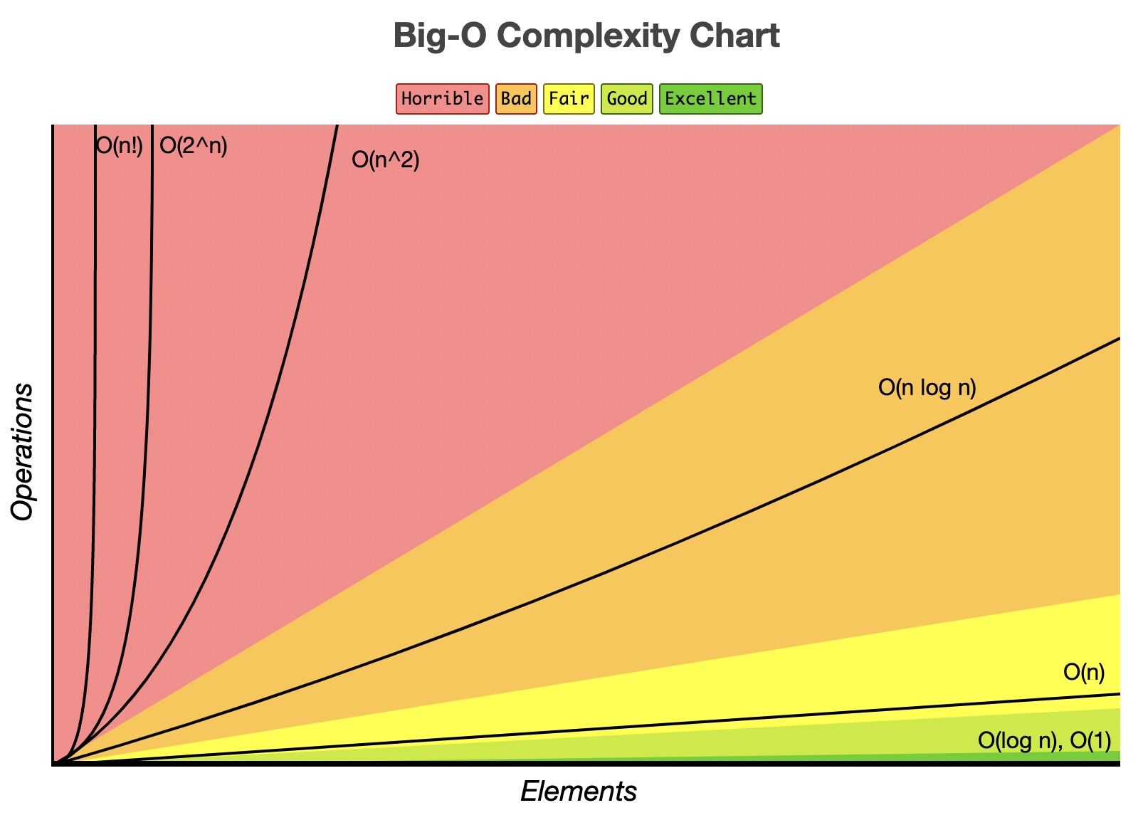 Big-O Complexity Chart.jpg