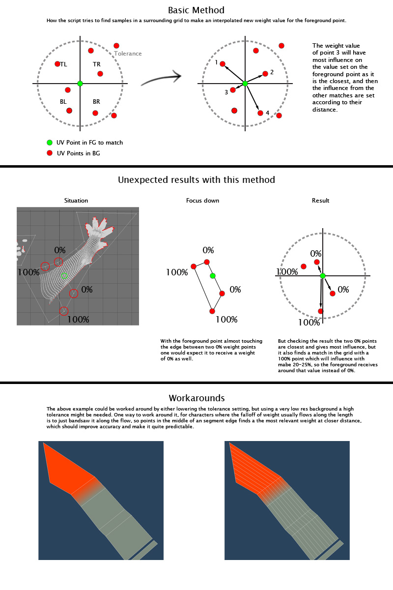 interpolated-method.jpg