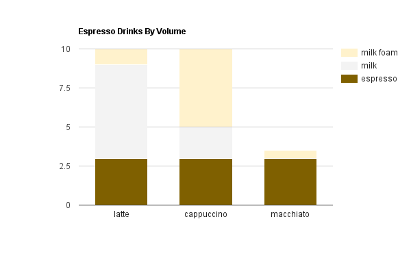 stacked_bar_graph.png