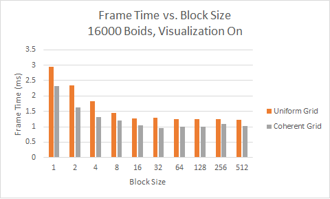 frametime_blocksize_no_naive.png