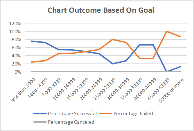 Outcomes_vs_Goals.png